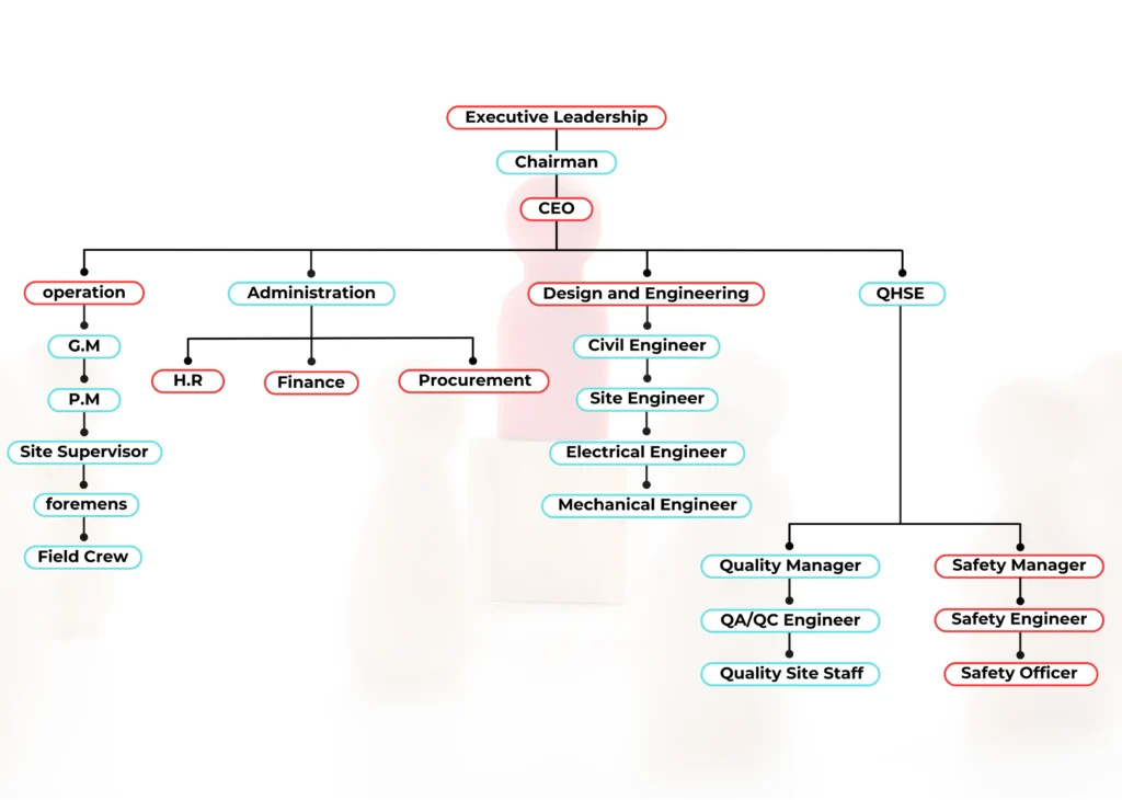 Our Organizational Structure Image